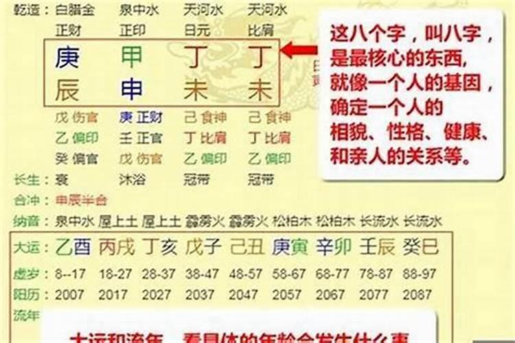 自己生辰八字是哪八字