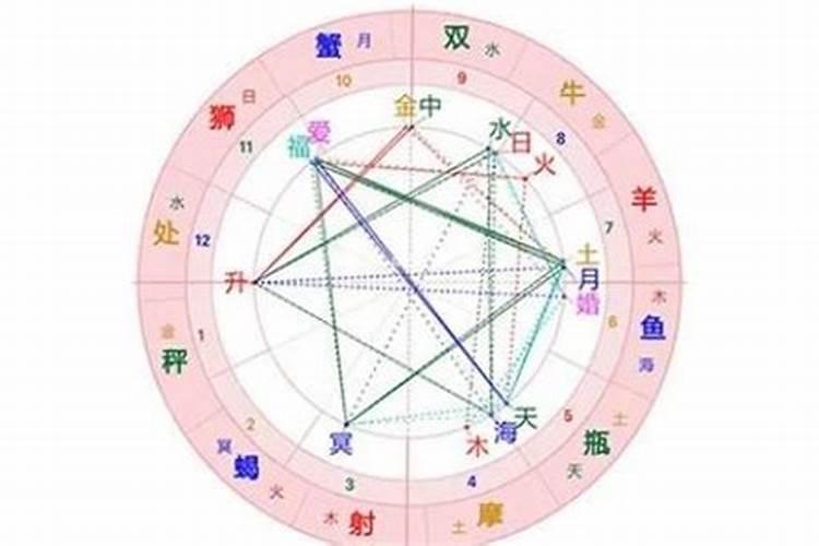 空间怎么对人运势进行评价