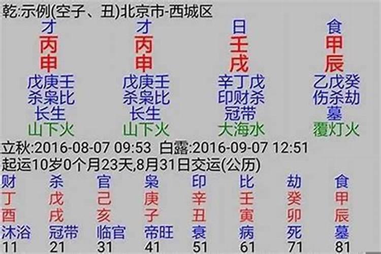 八字婚姻宫在哪里初学