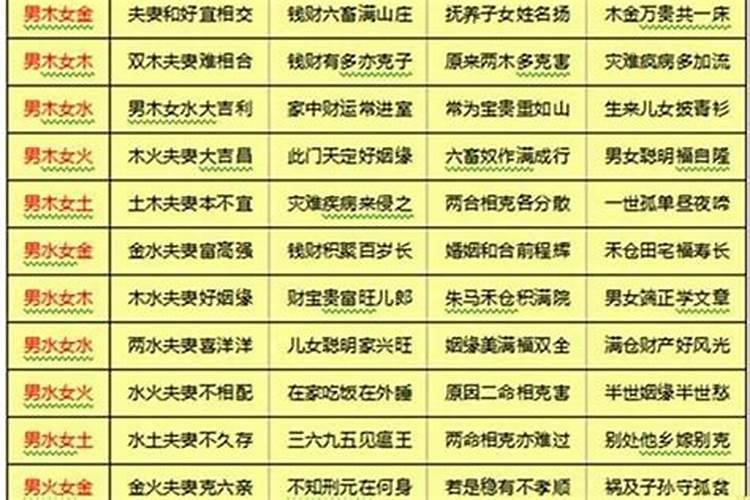 八字夫妻合盘总结