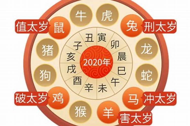 2022年犯太岁怎么破太岁