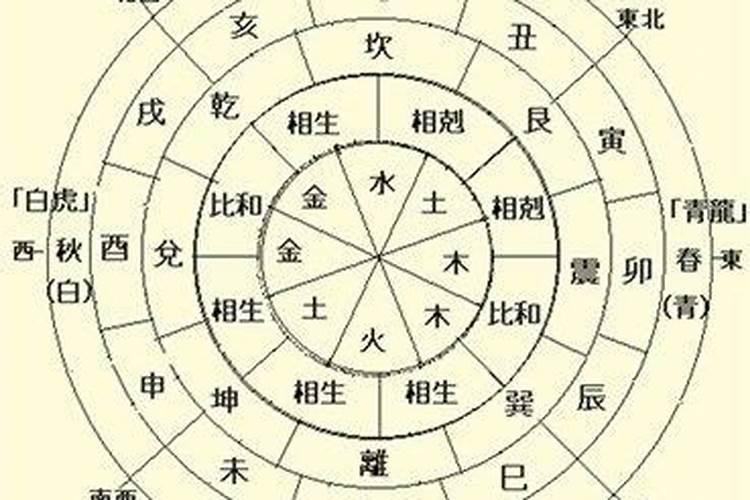 八字算命大限怎破