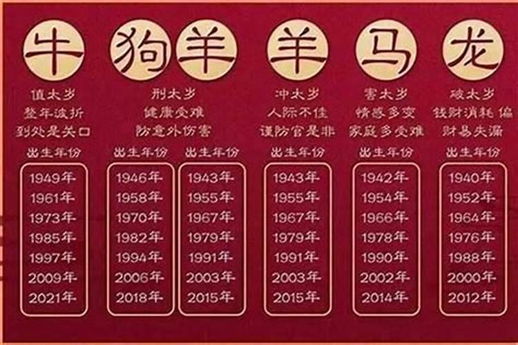 24岁属什么生肖是哪一年的