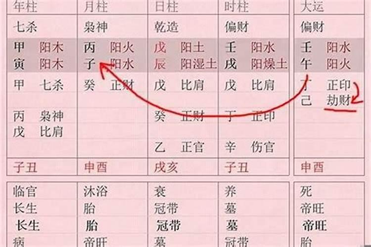 生辰八字人格是什么意思