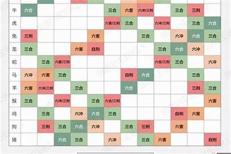 属虎属兔阳历7月份运势如何样