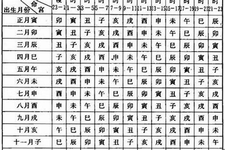 人的命格怎么算