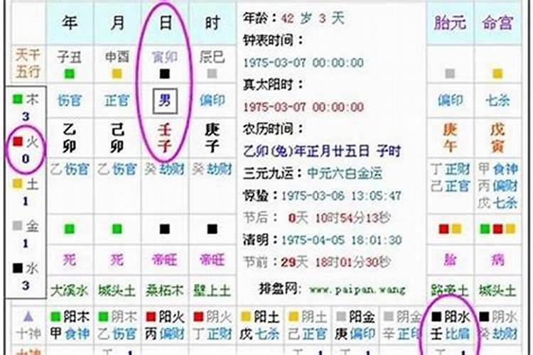 7.15号是什么星座的