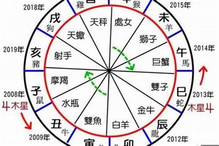 给宝宝取名都要测八字吗