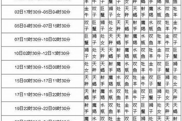 公历12月19日出生的是什么星座