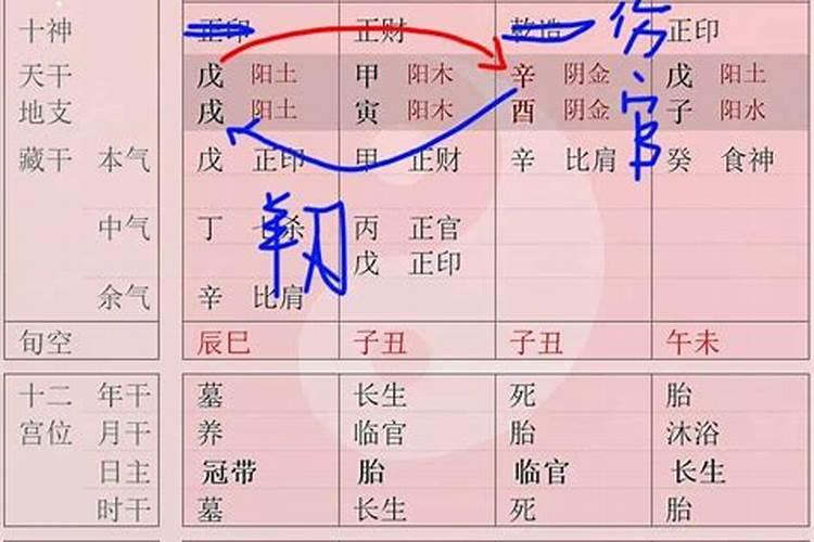 1913年属什么生肖几岁