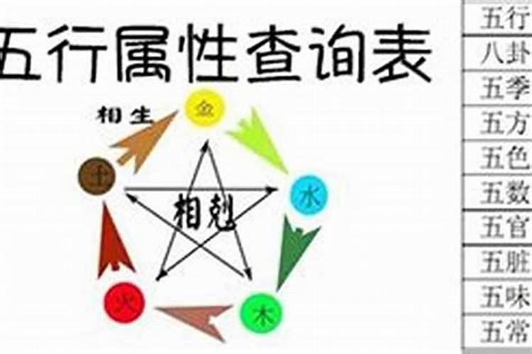 如何看八字有没有库星