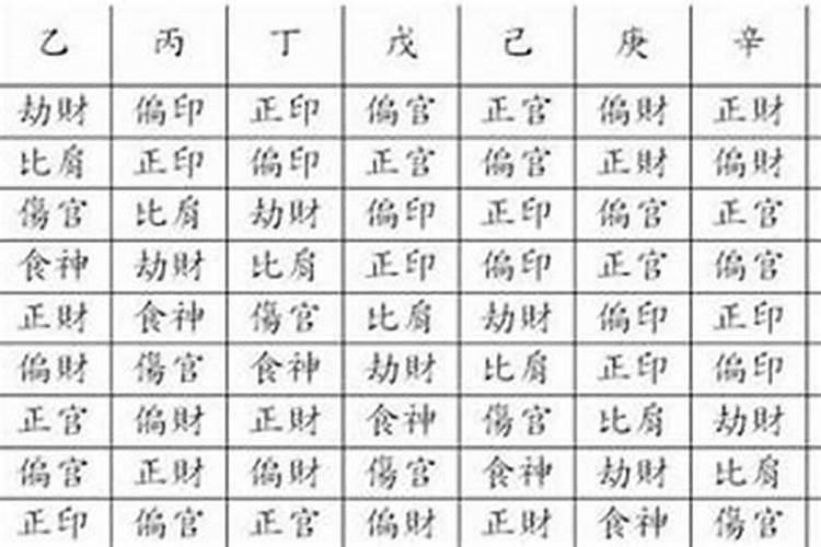 八字怎么测算六亲关系