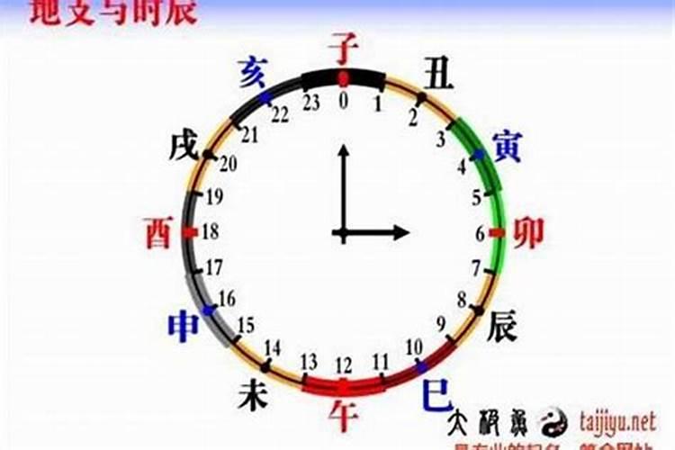 早上10到11点是什么时辰