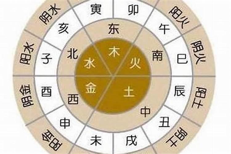 算两人生辰八字算两次好吗