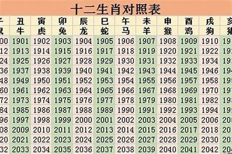 22岁属什么生肖今年2022