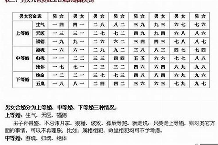 测算夫妻八字合不合