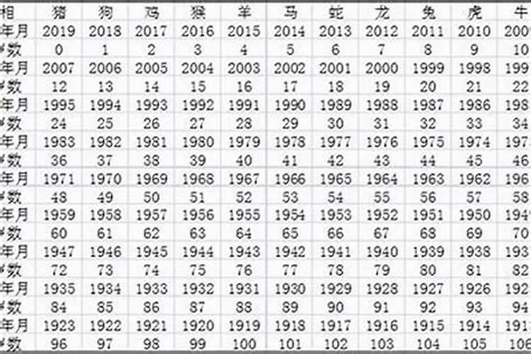 2021年62岁属啥的