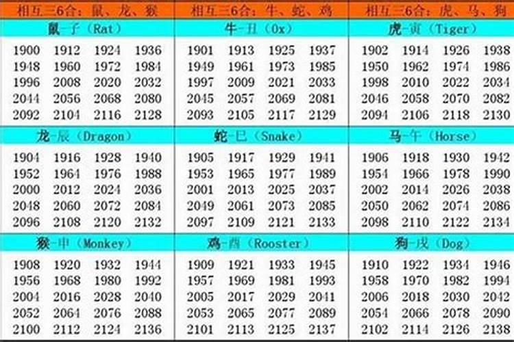 2010年什么时候成年