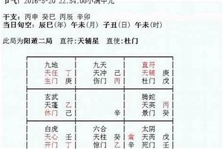 八字算婚姻年龄准吗