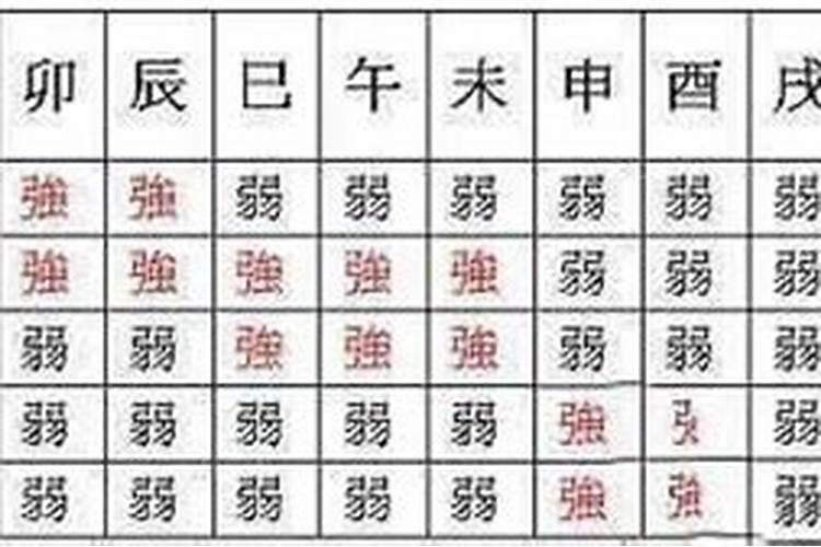 生辰八字身弱怎么办