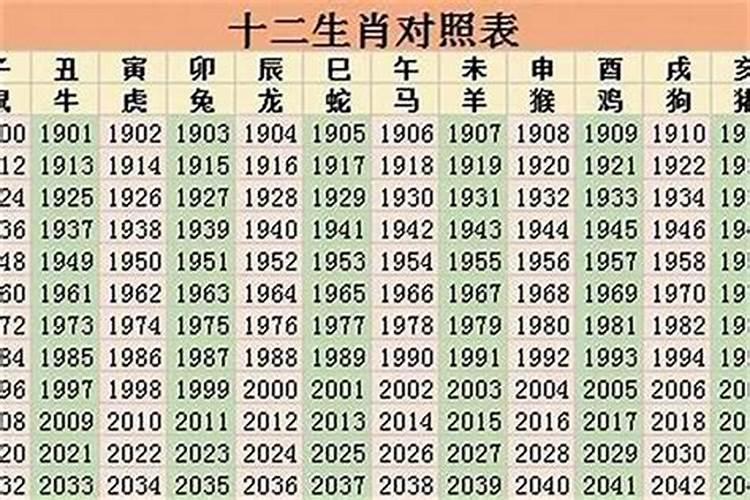 98年是属什么生肖的