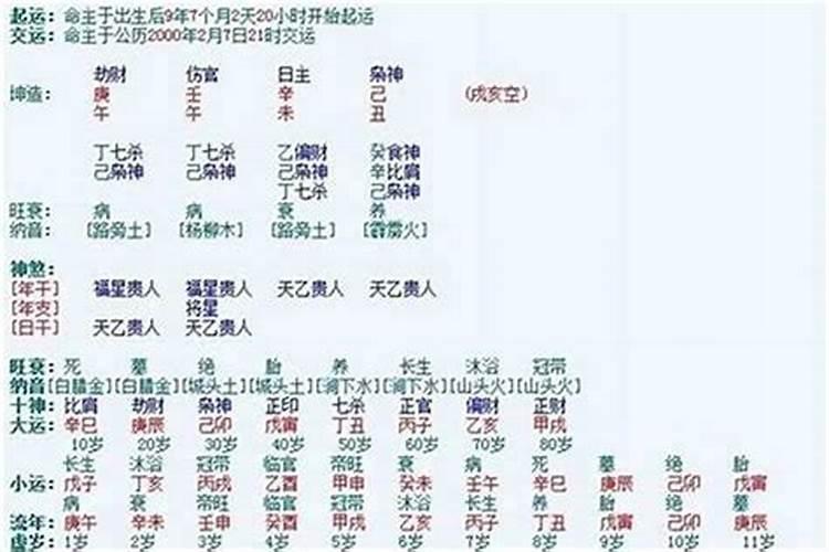 另一半容易出轨的八字