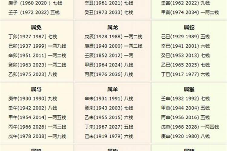 属牛十月运势2021