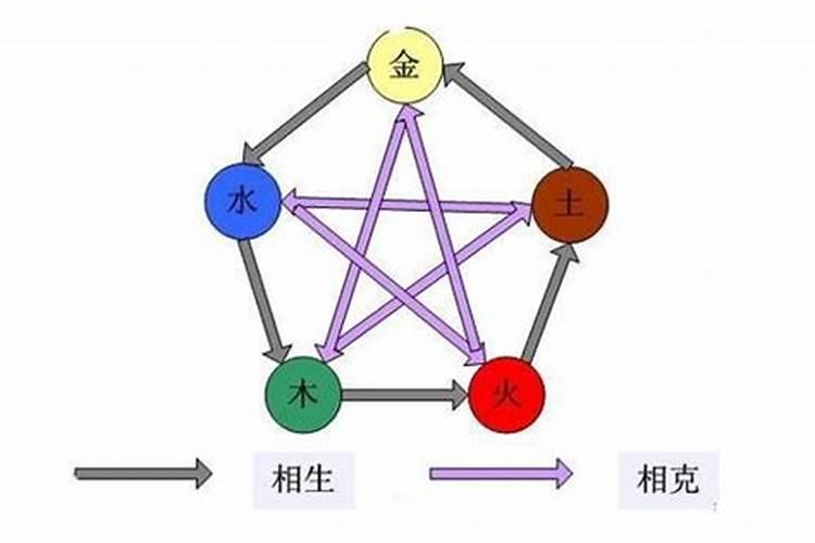 明五行属什么