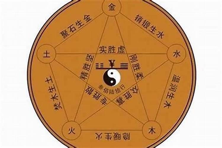 梦见前夫家的房子塌了是什么意思