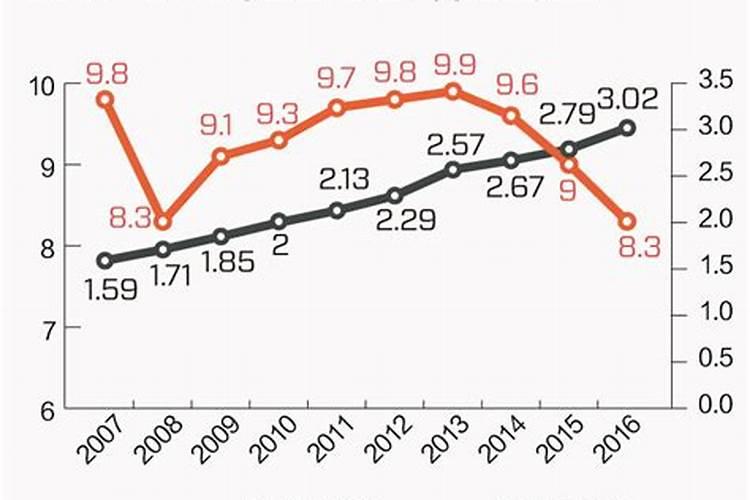 冬至是阴历几月几日几月初几