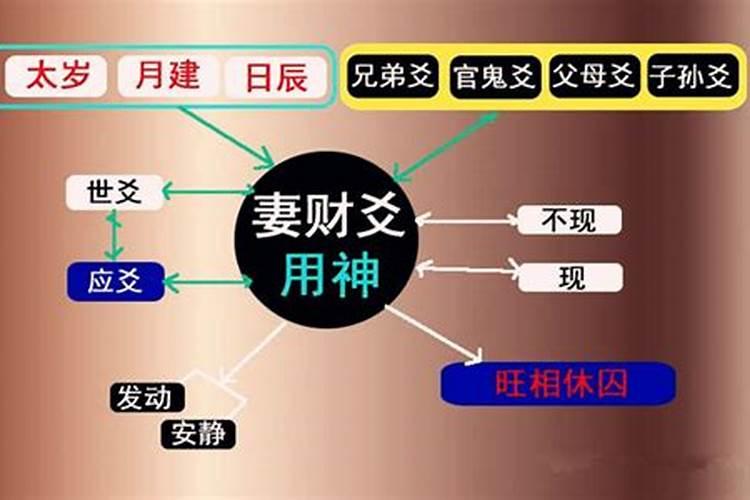 生辰八字运势2021年运势