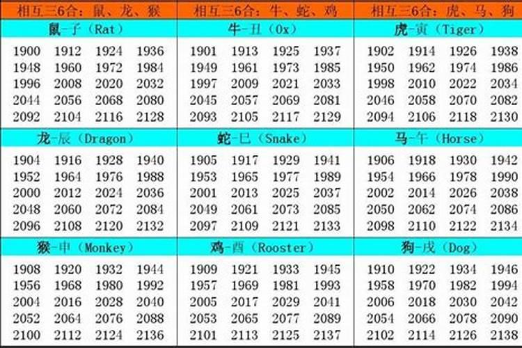 1969年啥生肖