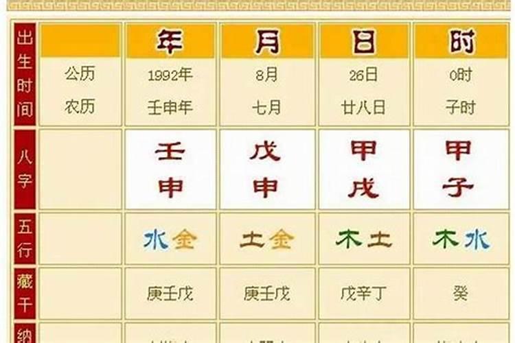 生日可以合八字吗