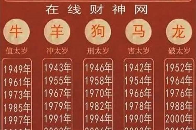 2023年几大生肖犯太岁