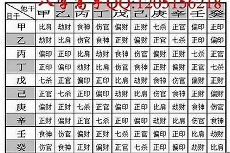 八字遇到天喜星或者红鸾星