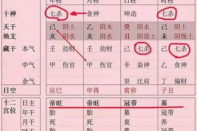 八字身弱大运