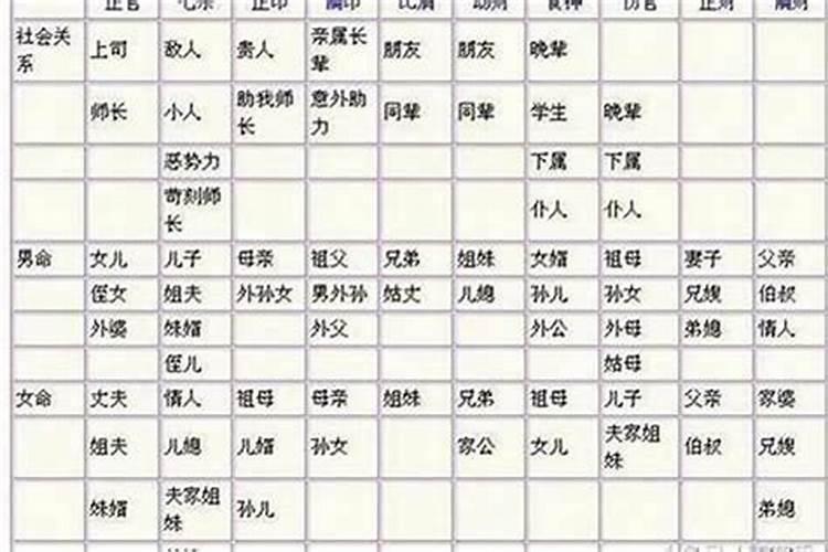 八字命理看婚姻应期