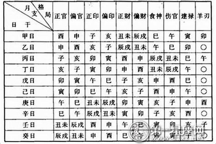 八字算命中上等用神的几种看法