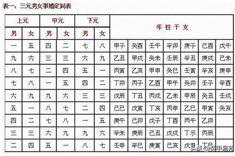 八字相同的男女能结婚吗