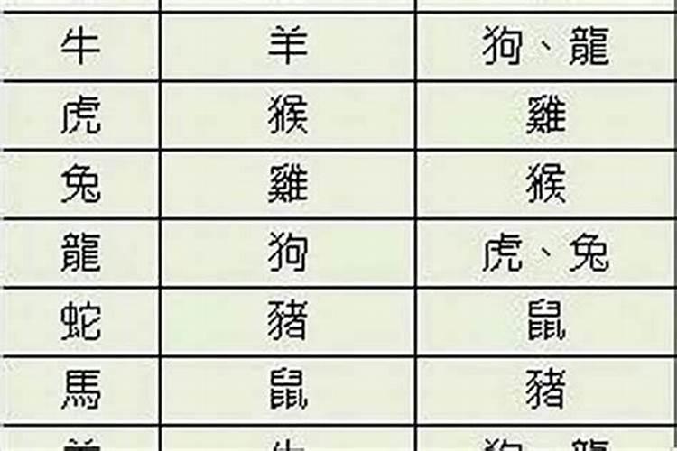 算生辰八字是不是真的