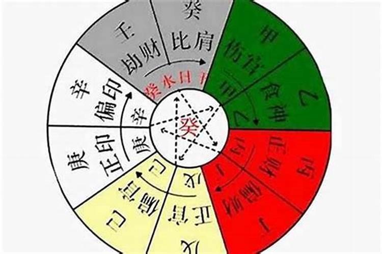 八字排盘劫什么意思