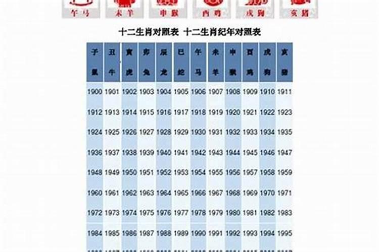 1938年属什么生肖属相什么命