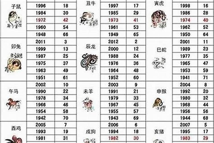 1956年是什么命五行属什么生肖