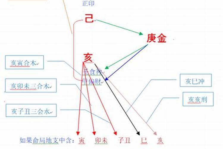 1980年猴2023年十月运势如何