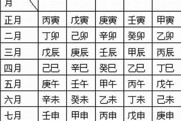 白羊座的性格男生特点