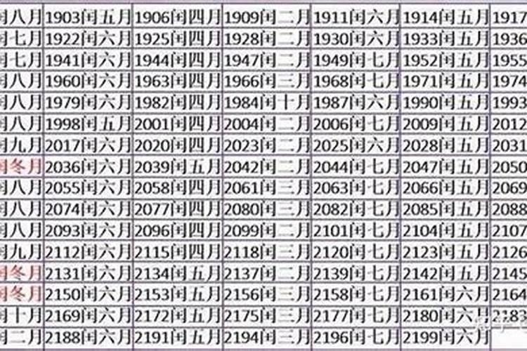 1971年闰5月出生的运势