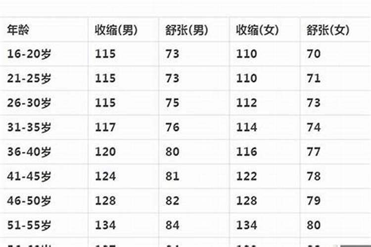 虎年哪几个生肖犯太岁