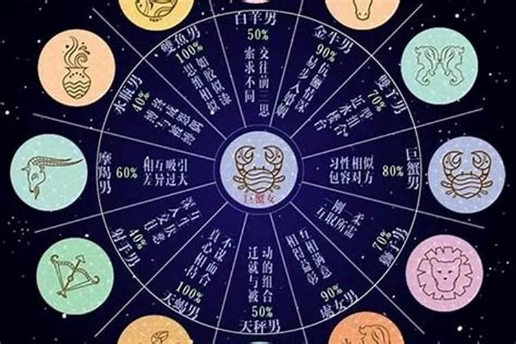 92年农历2月什么星座