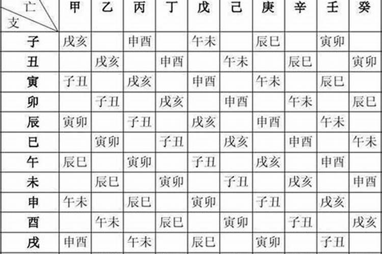 八字因缘算命