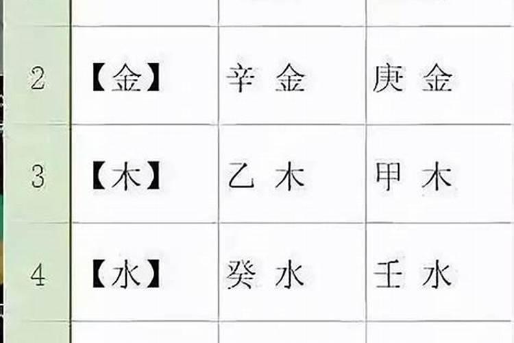 八字看婚姻不顺女人